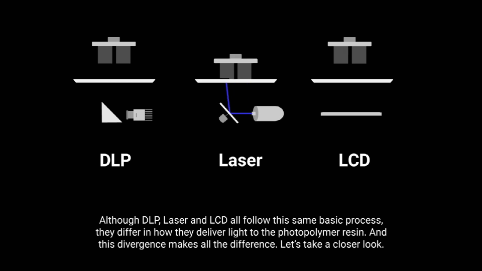 [视频] SLA/DLP/LCD 光固化3D打印的成型原理及区别
